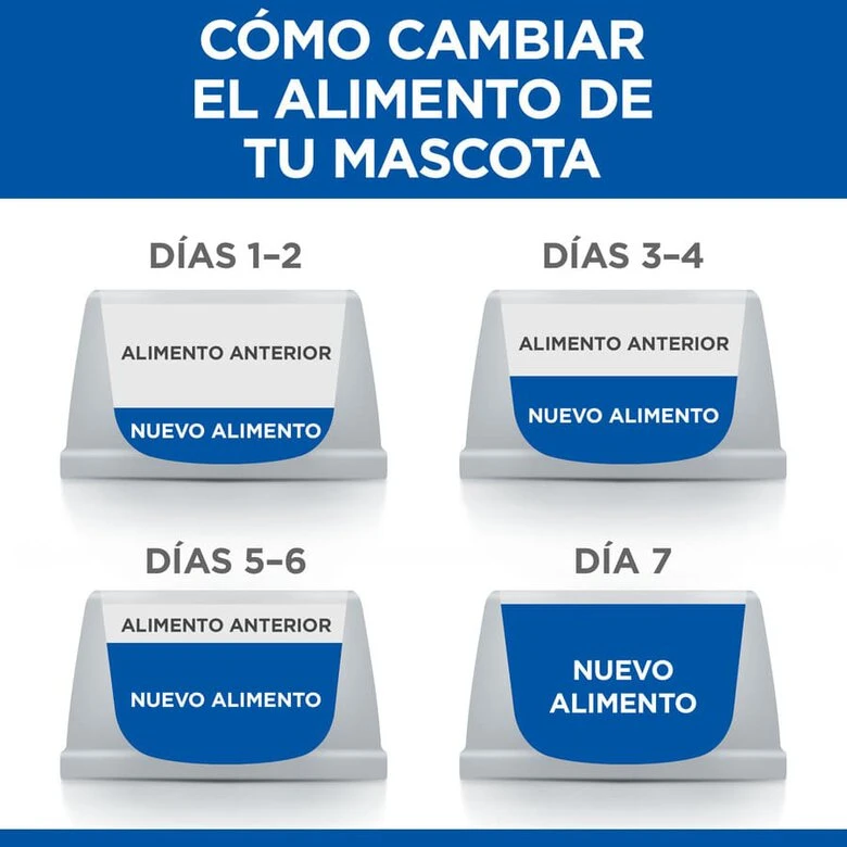 Hill's Science Plan Mature Adult Medium Pollo Pienso Para Perros 9 Hill's Science Plan Mature Adult Medium Pollo Pienso Para Perros - Imagen 7