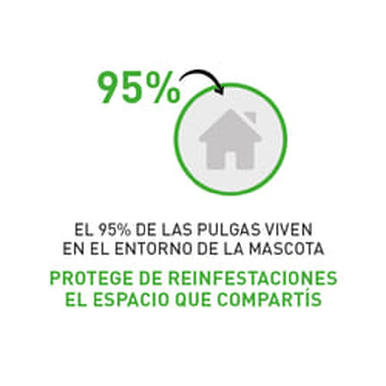 Frontline Combo Pipetas Antiparasitarias Para Perros Gigantes - Imagen 7