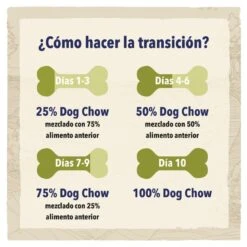 Purina Dog Chow Active Pollo Pienso Para Perros 9 Purina Dog Chow Active Pollo Pienso Para Perros -Perros Artículos Tienda pienso perro dog chow active actividad intensa CHW12233154 M AG23204