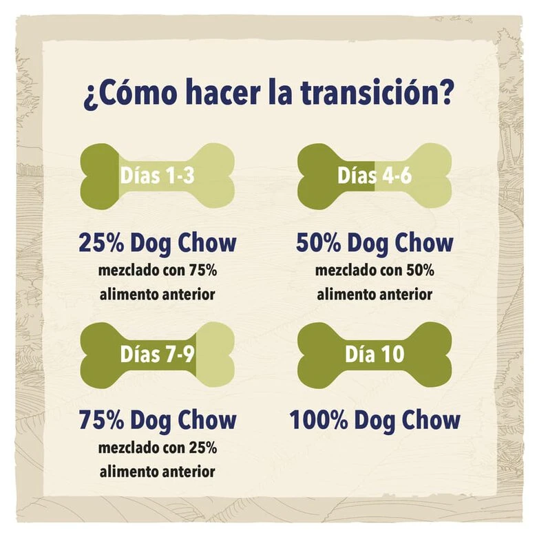 Purina Dog Chow Active Pollo Pienso Para Perros 6 Purina Dog Chow Active Pollo Pienso Para Perros - Imagen 4