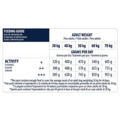 Affinity Advance Maxi Adult Active Defense Pollo Y Arroz Pienso Para Perros -Perros Artículos Tienda pienso perros affinity advance adult maxi tabla alimento ADV500316 M