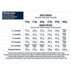 Affinity Advance Medium Puppy Pollo Y Arroz Pienso Para Perros -Perros Artículos Tienda pienso perros affinity advance puppy medium tabla alimento ADV507319 M