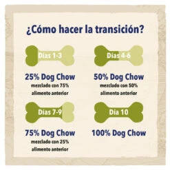 Purina Dog Chow Mature Senior Pollo Pienso Para Perros 9 Purina Dog Chow Mature Senior Pollo Pienso Para Perros -Perros Artículos Tienda pienso perros dog chow senior pollo CHW12233150 M AG23204
