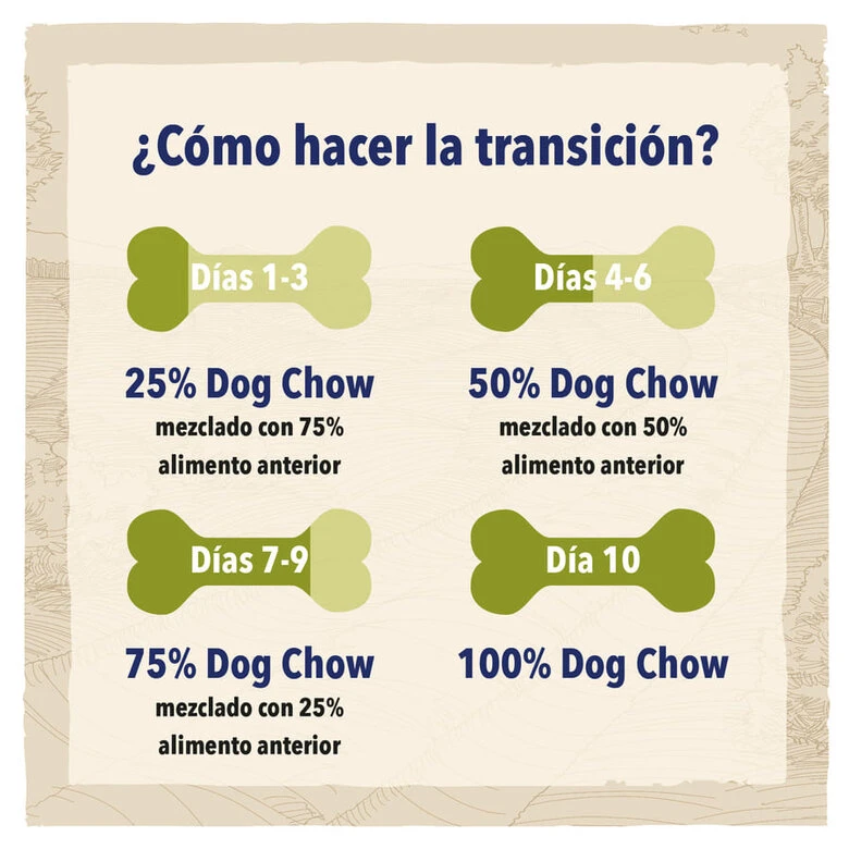 Purina Dog Chow Mature Senior Pollo Pienso Para Perros 6 Purina Dog Chow Mature Senior Pollo Pienso Para Perros - Imagen 4
