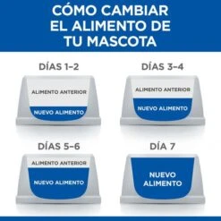 Hill's Science Plan Mature Adult Large Pollo Pienso Para Perros -Perros Artículos Tienda pienso perros hills adult razas grandes pollo newpack HIL9274M M JN23204