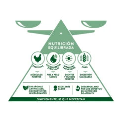 Affinity Libra +7 Pollo Pienso Para Perros -Perros Artículos Tienda pienso perros libra adult 7 pollo 12kg 03 LIB921664