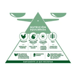 Affinity Libra High Energy Pollo Pienso Para Perros -Perros Artículos Tienda pienso perros libra alta energia 12kg pollo 03 LIB187510 M