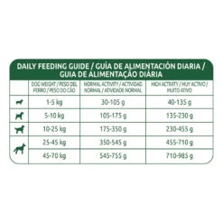 Affinity Libra High Energy Pollo Pienso Para Perros -Perros Artículos Tienda pienso perros libra alta energia 12kg pollo 07 LIB187510 M