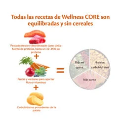 Wellness Core Adult Medium/Large Ocean Salmón Y Atún Pienso Para Perros -Perros Artículos Tienda pienso perros newpack wellness core medium ocean pescado WEL10750 M 5