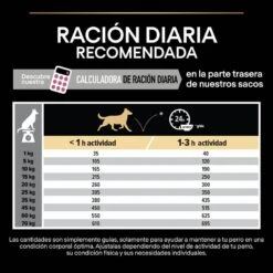 Purina Pro Plan Adult Medium Sensitive Skin Salmón Pienso Para Perros 16 Purina Pro Plan Adult Medium Sensitive Skin Salmón Pienso Para Perros -Perros Artículos Tienda pienso perros purina pro plan adult medium opti derma sensitive skin salmon PRO12028386 M 1204