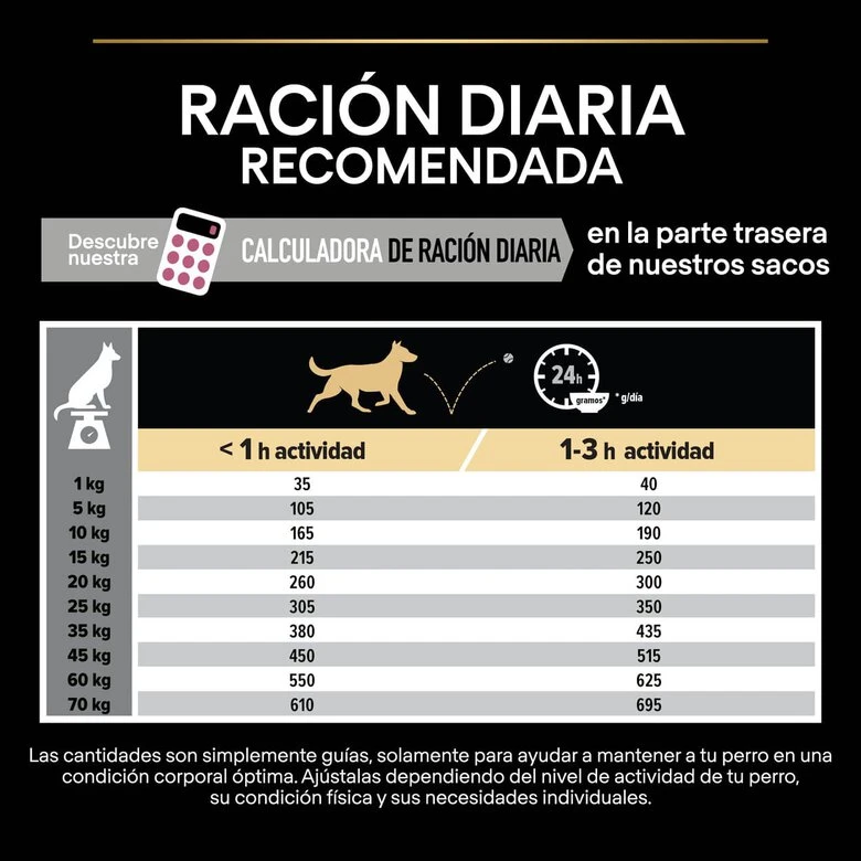 Purina Pro Plan Adult Medium Sensitive Skin Salmón Pienso Para Perros 7 Purina Pro Plan Adult Medium Sensitive Skin Salmón Pienso Para Perros - Imagen 5