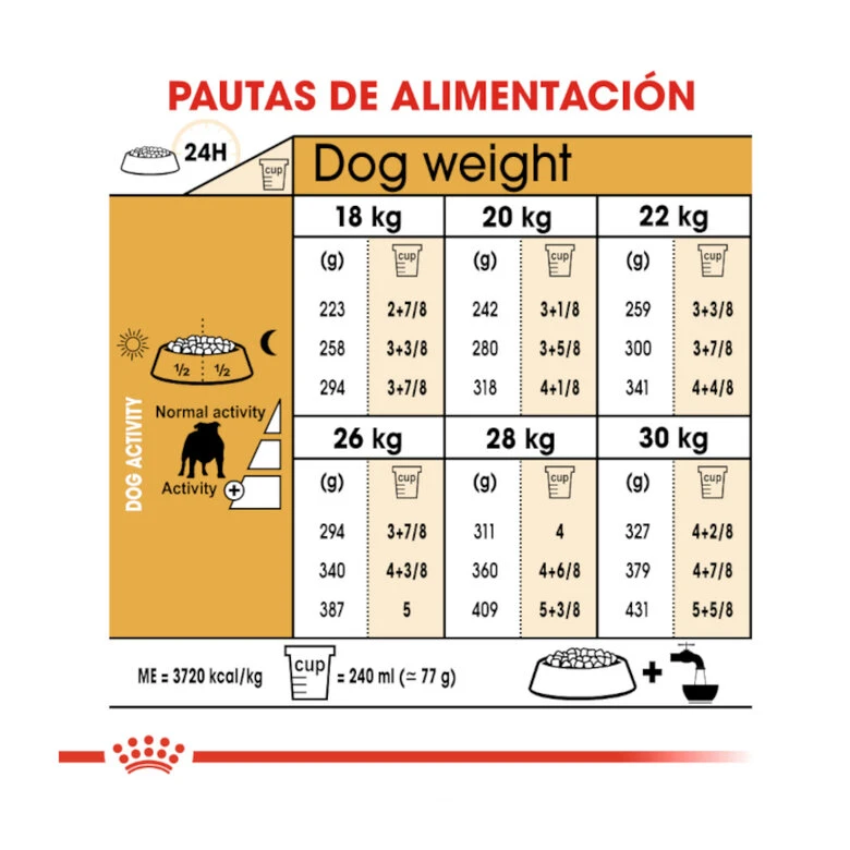 Royal Canin Adult Bulldog Pienso Para Perros 10 Royal Canin Adult Bulldog Pienso Para Perros - Imagen 8