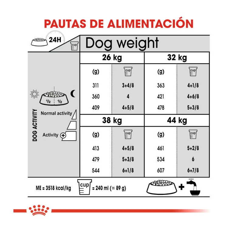Royal Canin Joint Care Maxi Pienso Para Perros 10 Royal Canin Joint Care Maxi Pienso Para Perros - Imagen 8