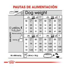 Royal Canin Dermacomfort Mini Pienso Para Perros -Perros Artículos Tienda pienso perros royal canin mini dermacomfort ROY151631 M 7