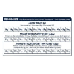 Affinity Advance Dog Urinary Low Purine Pienso Para Perros -Perros Artículos Tienda pienso perros urinary low purine advance ADV962072 M 4