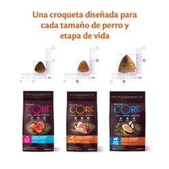 Wellness Core Adult Small Healthy Pavo Pienso Para Perros 9 Wellness Core Adult Small Healthy Pavo Pienso Para Perros -Perros Artículos Tienda pienso perros wellnesss core razas pequenas healthy weight WEL10738 M 3