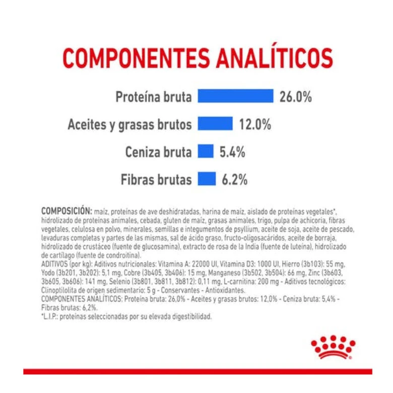 Royal Canin Light Weight Care Small Pienso Para Perros 6 Royal Canin Light Weight Care Small Pienso Para Perros - Imagen 4