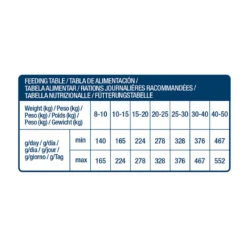 Nath Adult Medium Pollo Pienso Para Perros -Perros Artículos Tienda tabla perro nath adult medium