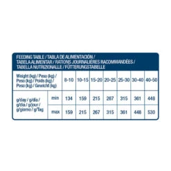 Nath Adult Medium Maxi Sensitive Pescado Blanco Y Salmón Pienso Para Perros 9 Nath Adult Medium Maxi Sensitive Pescado Blanco Y Salmón Pienso Para Perros -Perros Artículos Tienda tabla perro nath sensitive medium