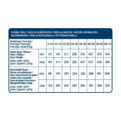 Pienso Nath Adult Medium Maxi Weight Control Perros 9 Pienso Nath Adult Medium Maxi Weight Control Perros -Perros Artículos Tienda tabla perro nath weight control