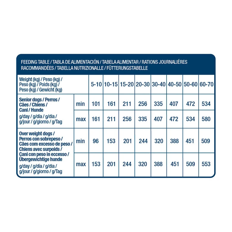 Pienso Nath Adult Medium Maxi Weight Control Perros 6 Pienso Nath Adult Medium Maxi Weight Control Perros - Imagen 4